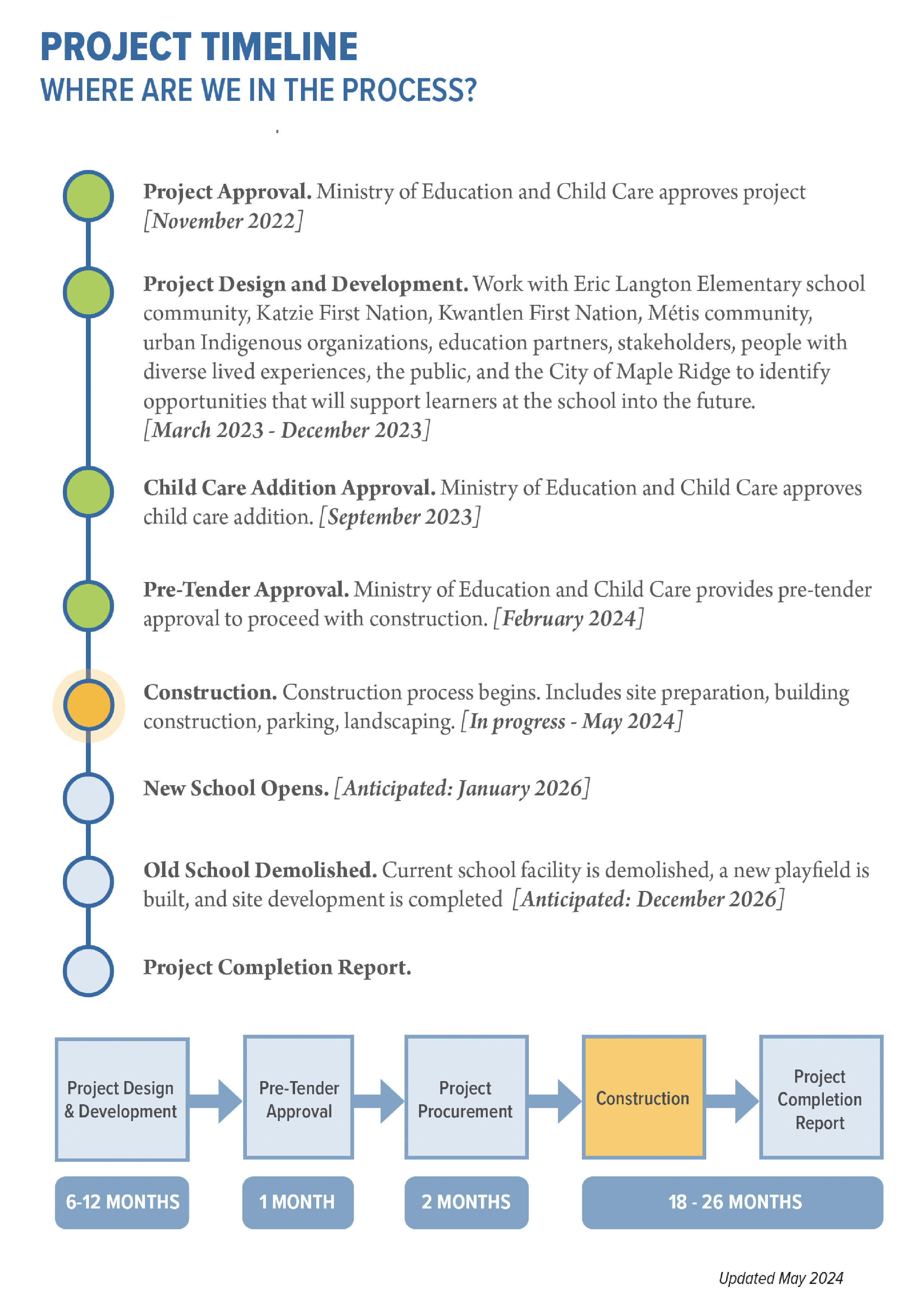 Project Timeline for Eric Langton Elementary School